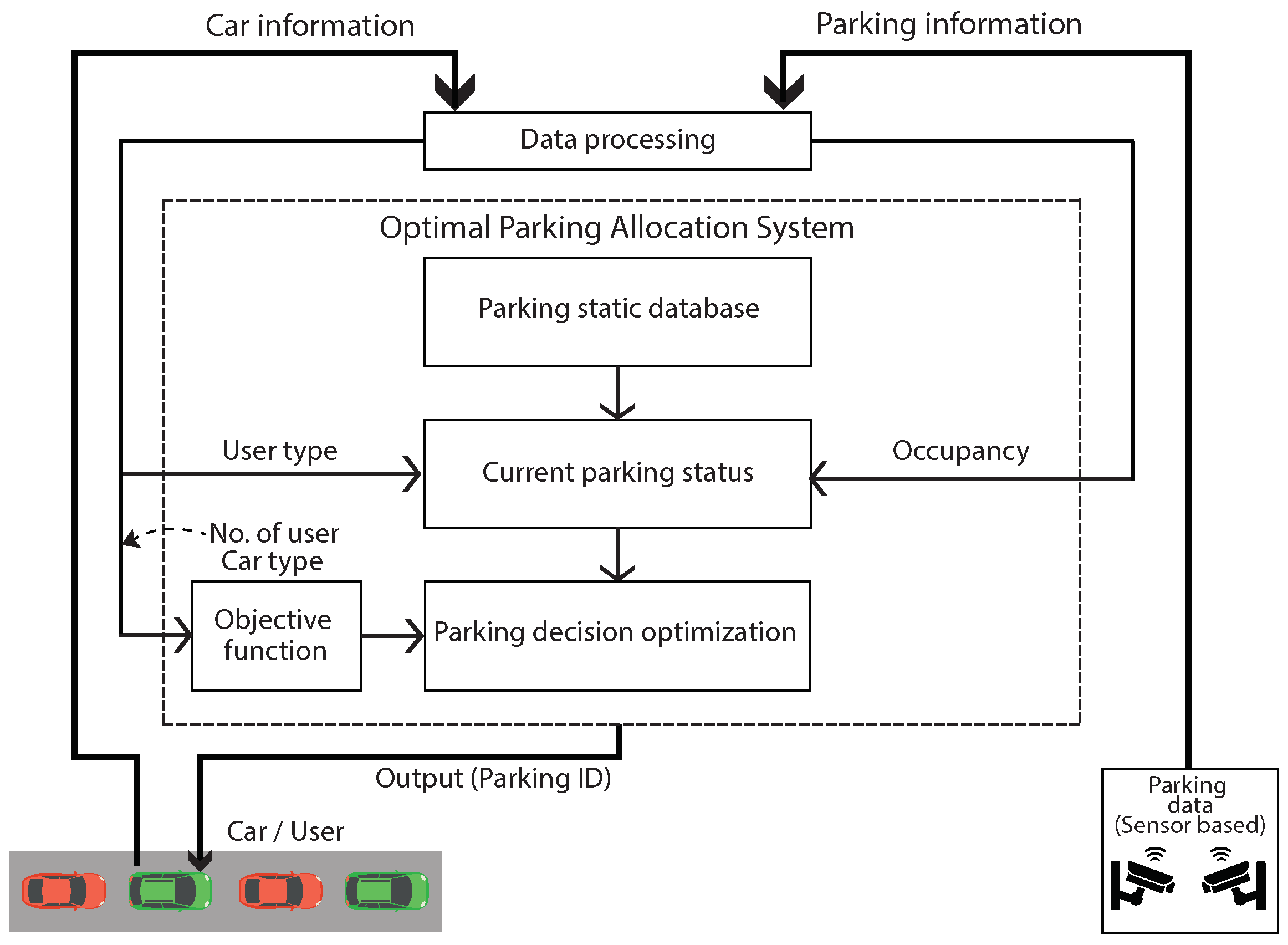 Sustainability 16 04145 g001