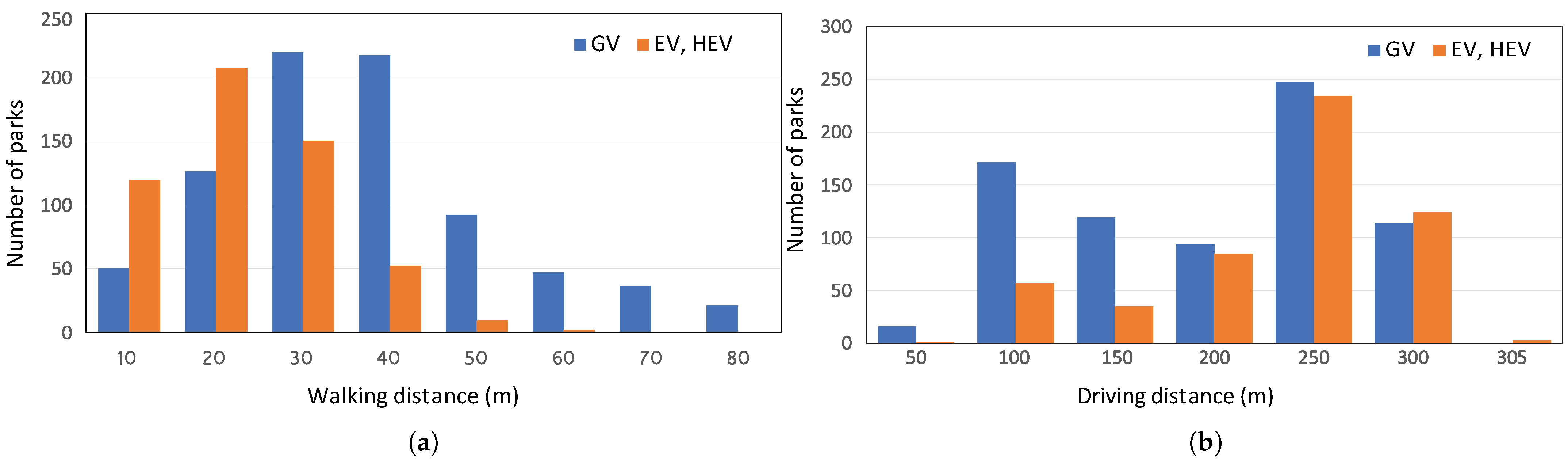 Sustainability 16 04145 g004