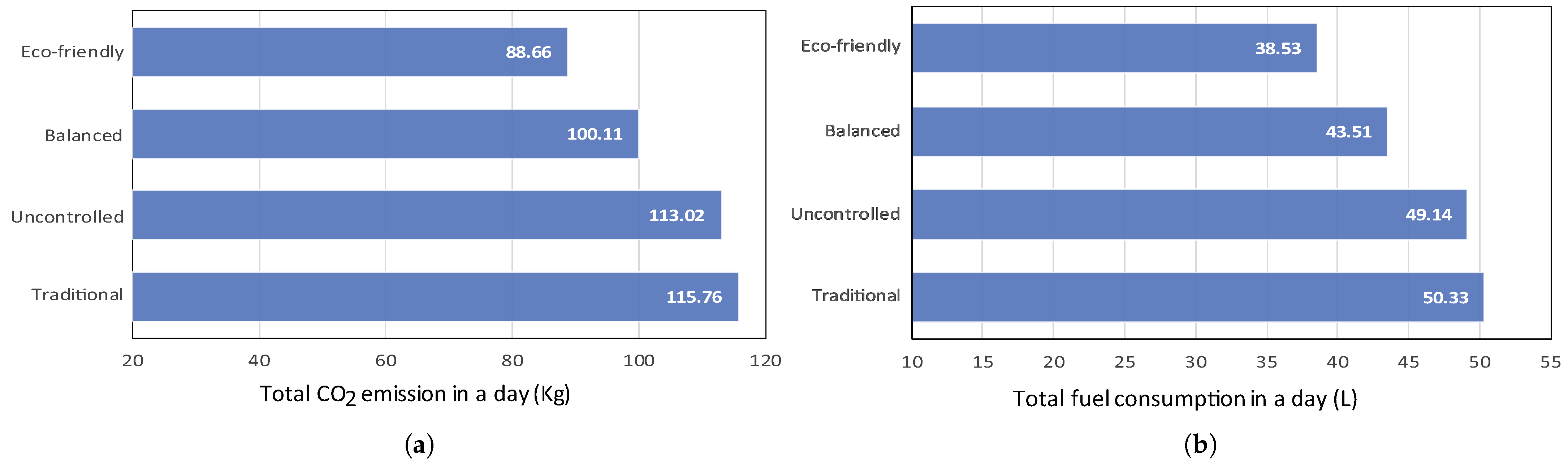 Sustainability 16 04145 g006