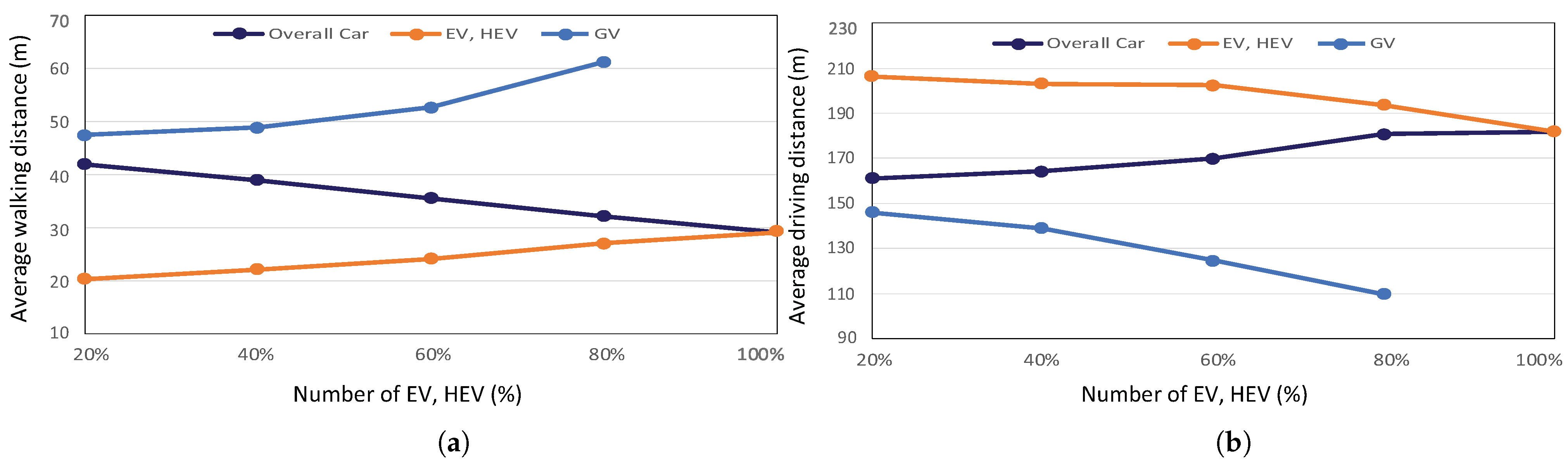 Sustainability 16 04145 g007