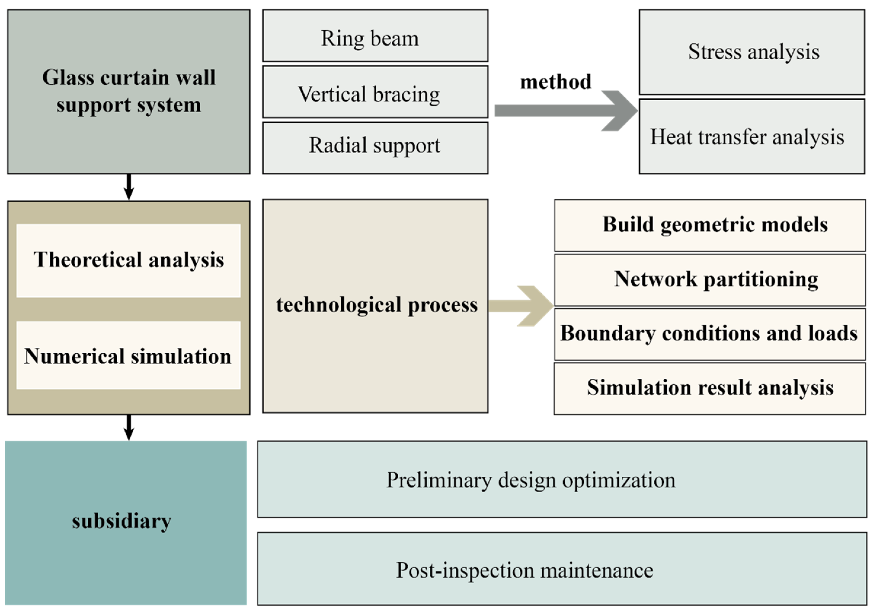 Sustainability 16 04146 g005