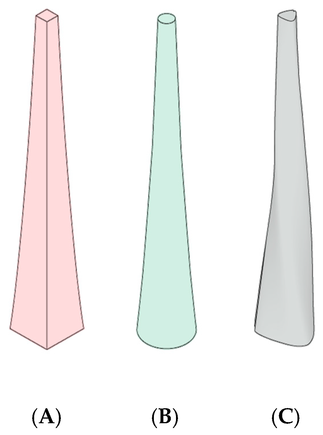 Sustainability 16 04146 g010