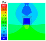 Sustainability 16 04146 i012