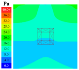 Sustainability 16 04146 i014