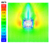 Sustainability 16 04146 i017