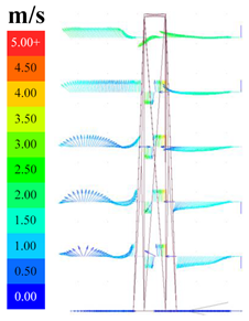 Sustainability 16 04146 i018