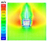 Sustainability 16 04146 i019