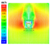 Sustainability 16 04146 i020