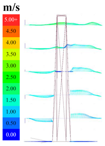 Sustainability 16 04146 i039