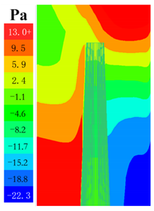 Sustainability 16 04146 i053