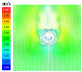 Sustainability 16 04146 i058