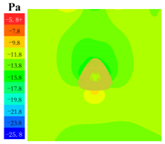 Sustainability 16 04146 i073