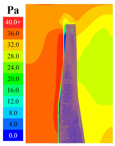 Sustainability 16 04146 i074