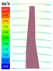 Sustainability 16 04146 i081