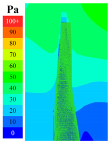 Sustainability 16 04146 i095