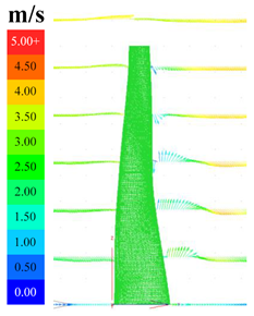 Sustainability 16 04146 i102