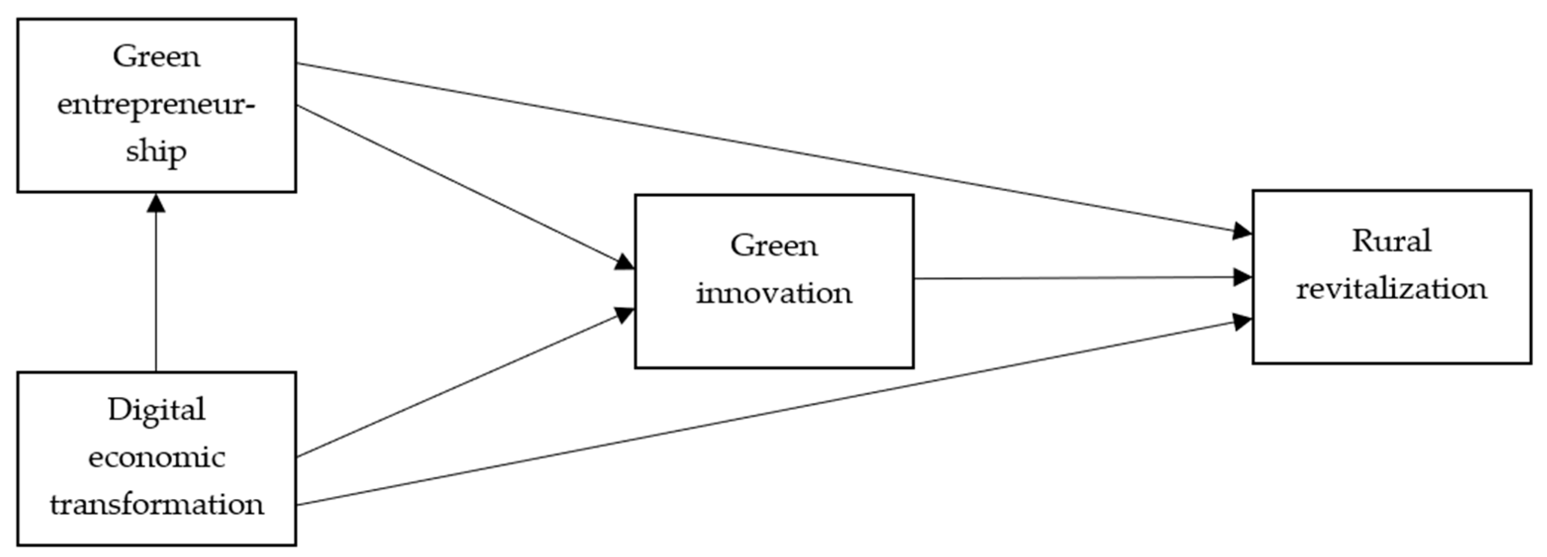 Sustainability 16 04147 g001