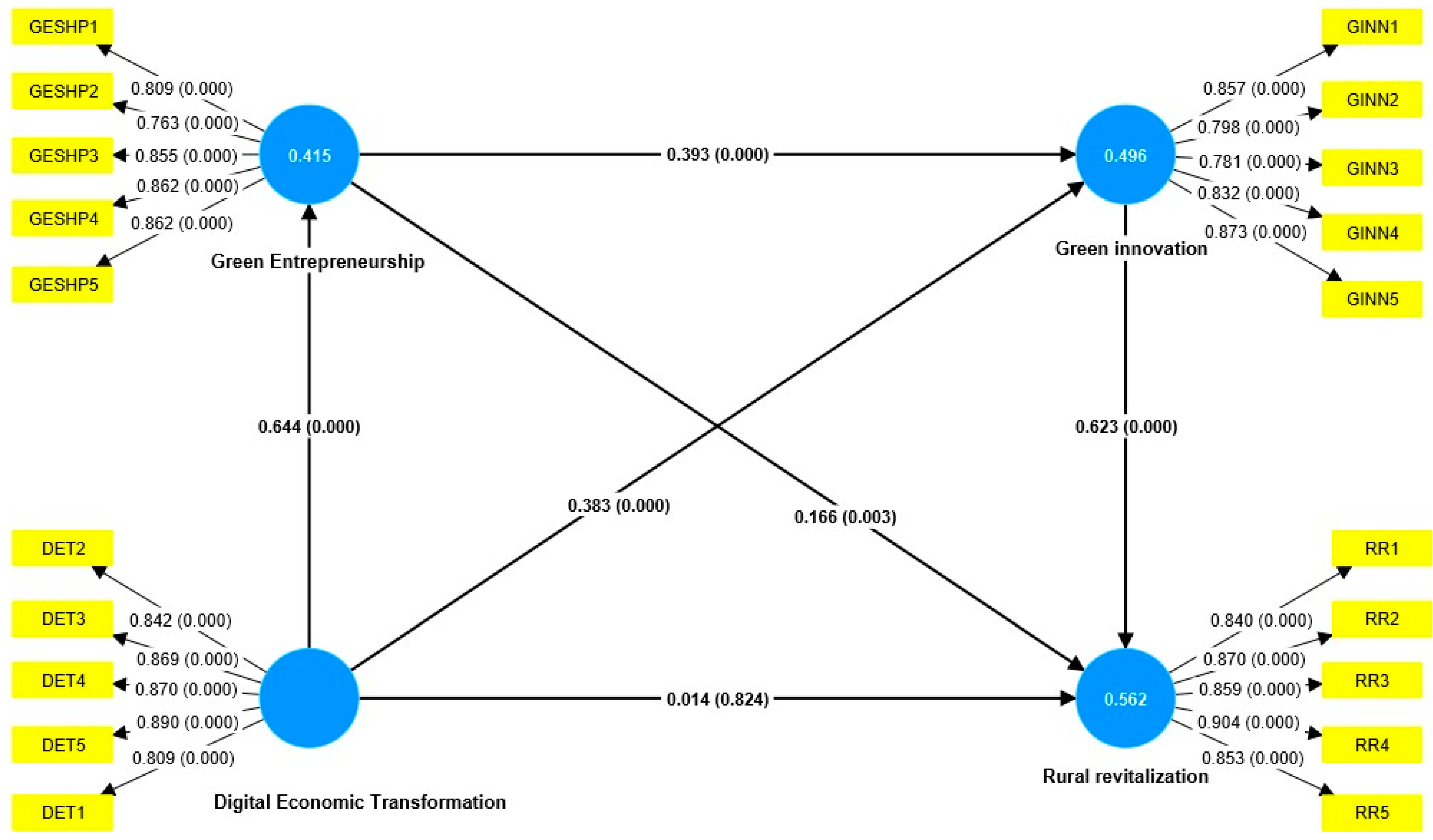 Sustainability 16 04147 g002