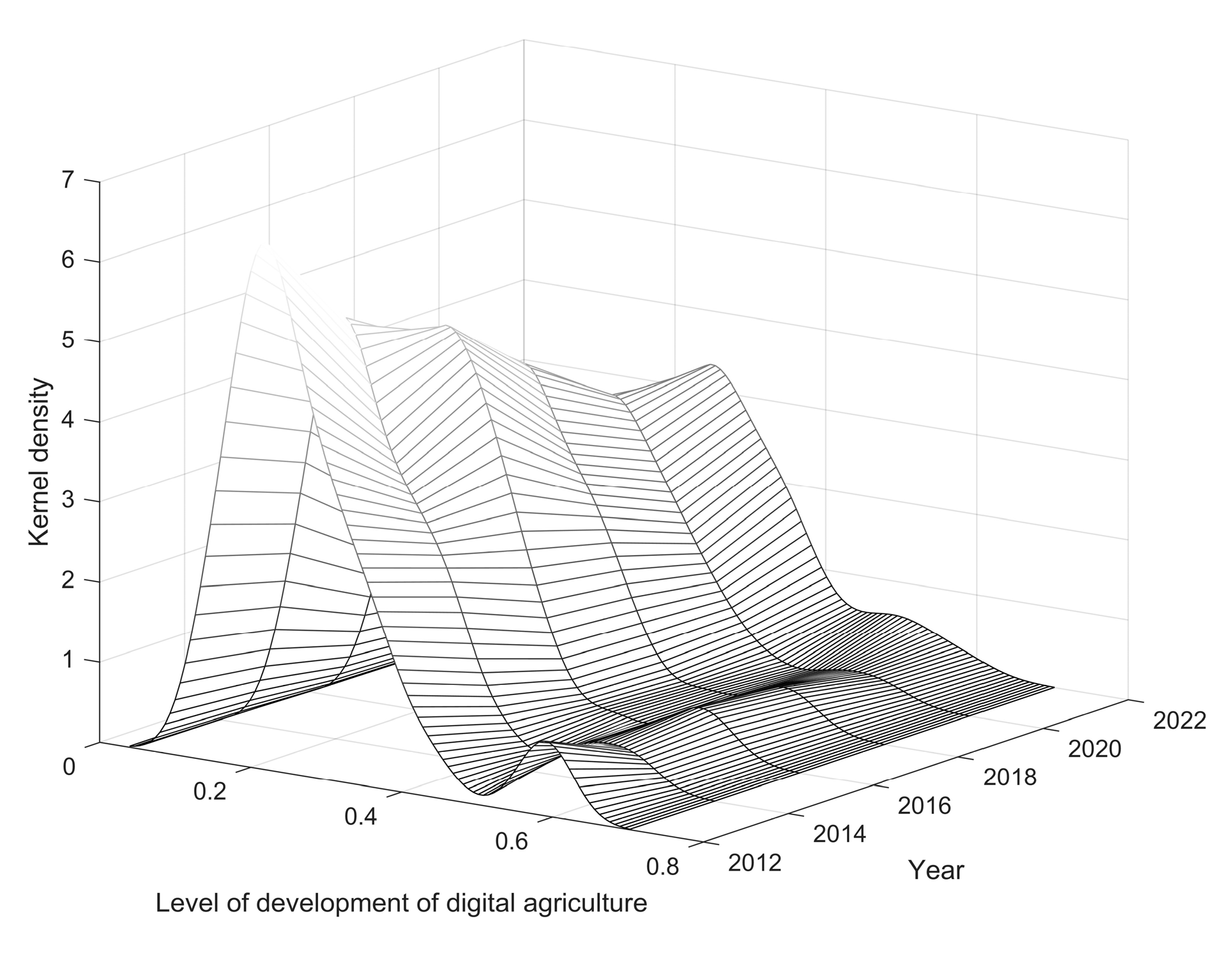 Sustainability 16 04148 g003