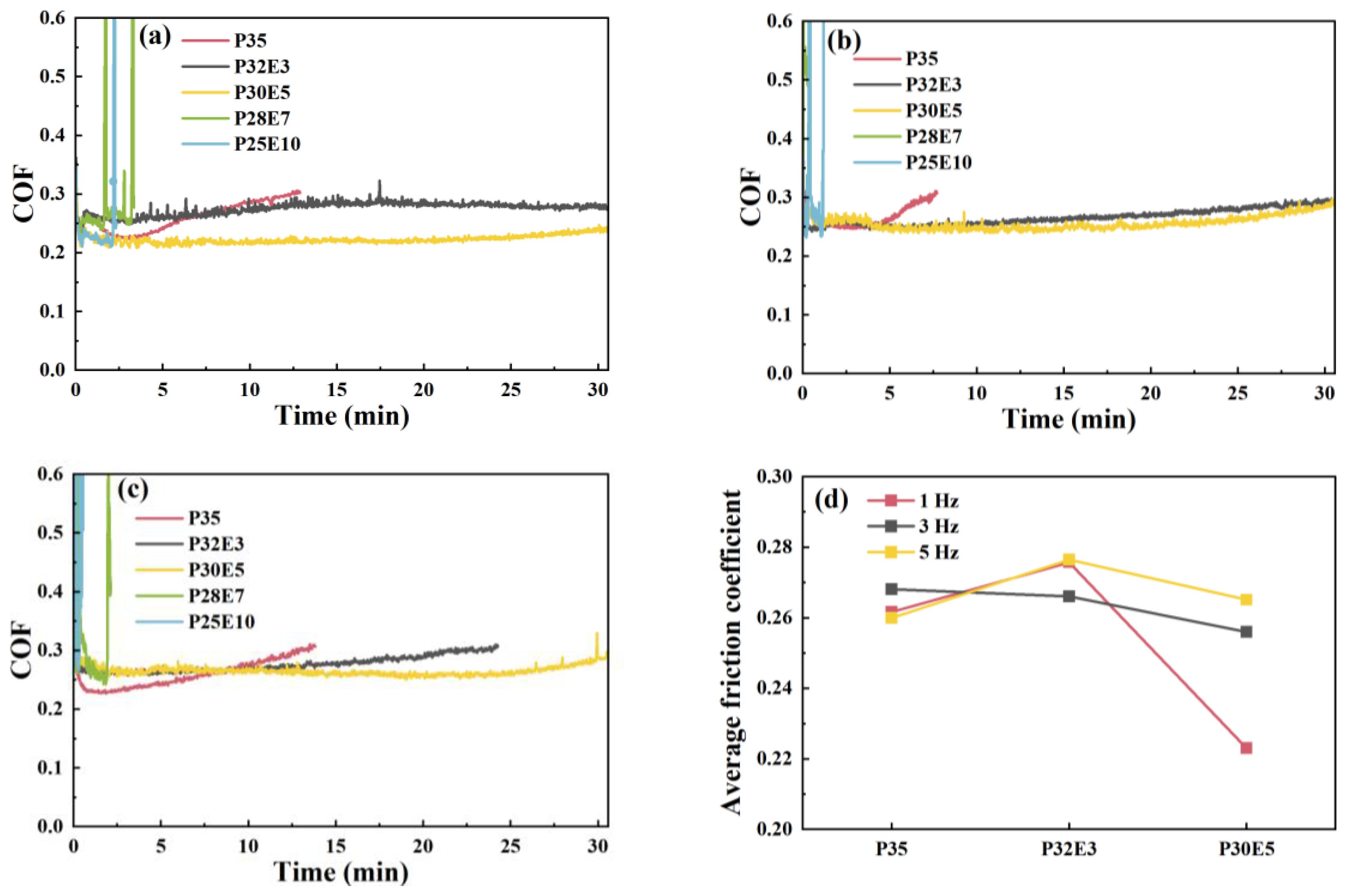 Sustainability 16 04149 g008