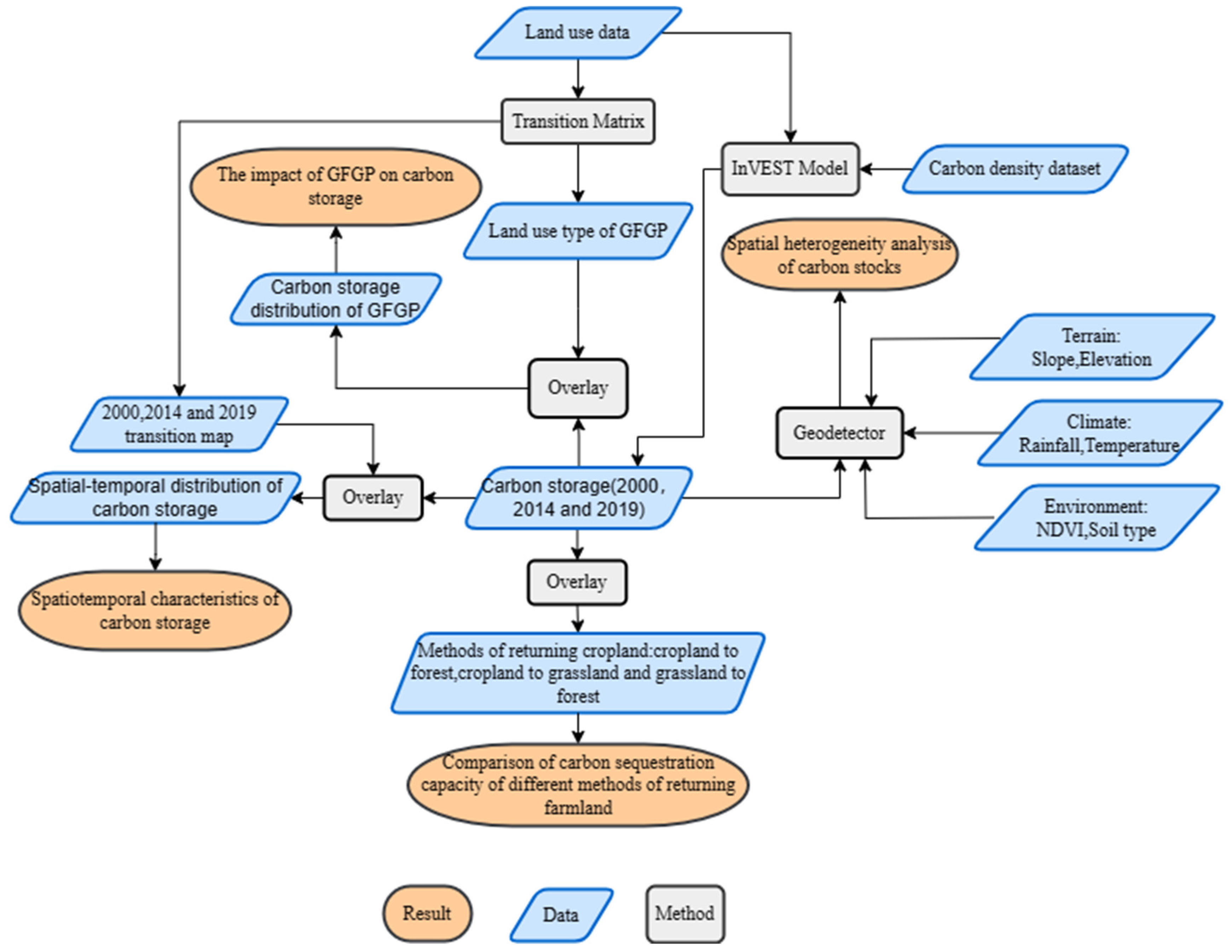 Sustainability 16 04150 g002