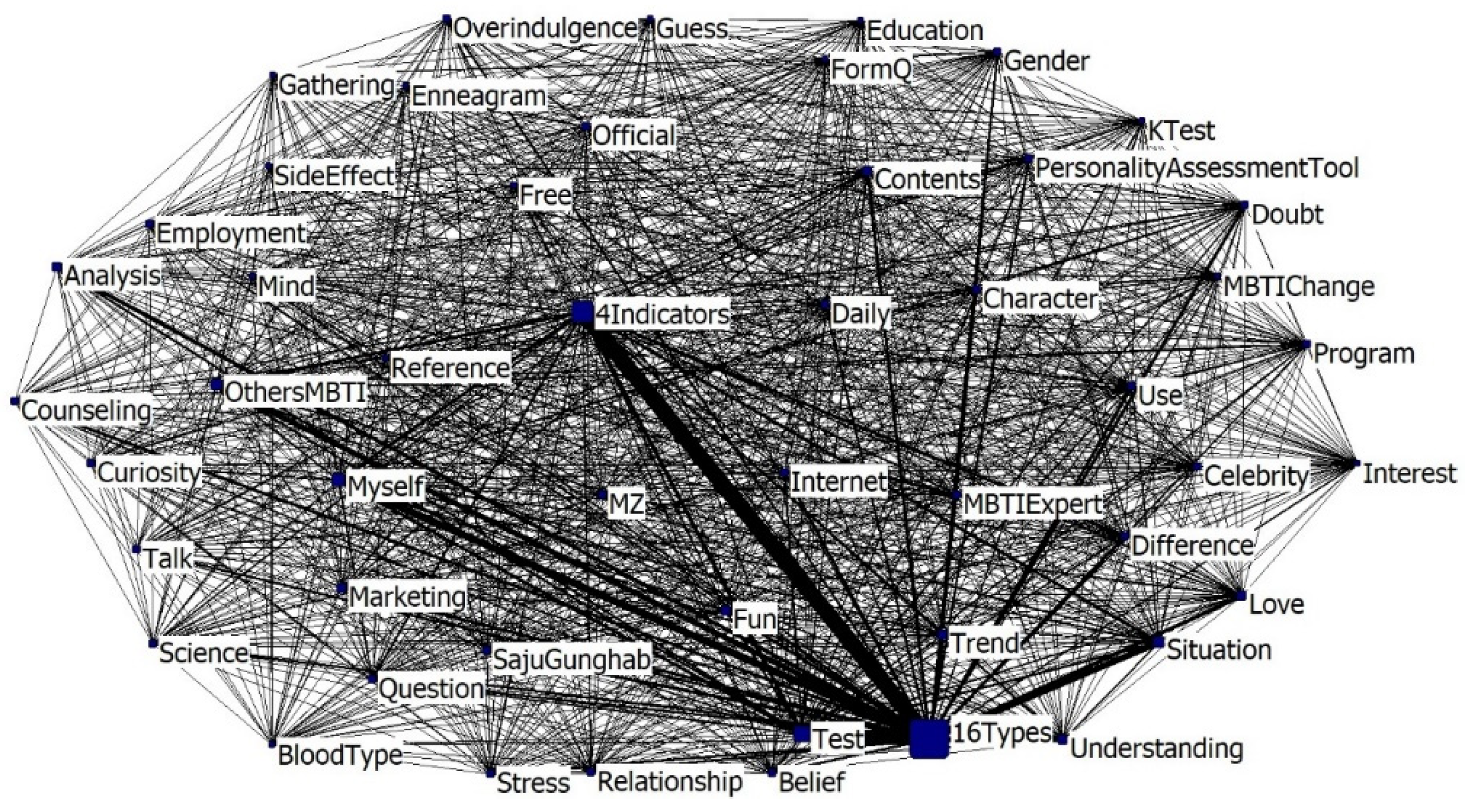 Sustainability 16 04152 g002