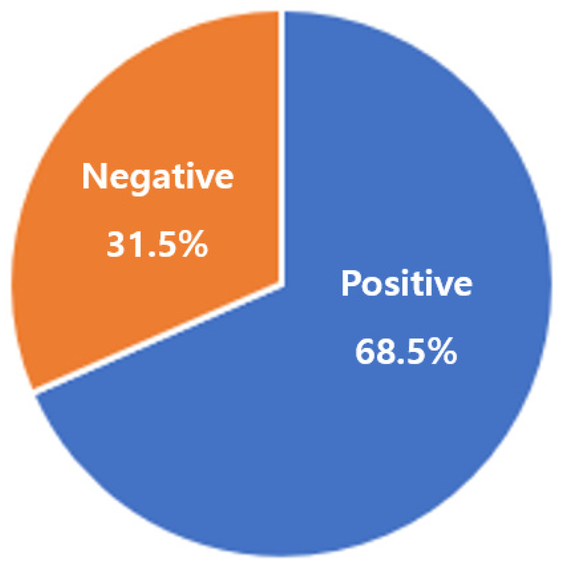 Sustainability 16 04152 g004