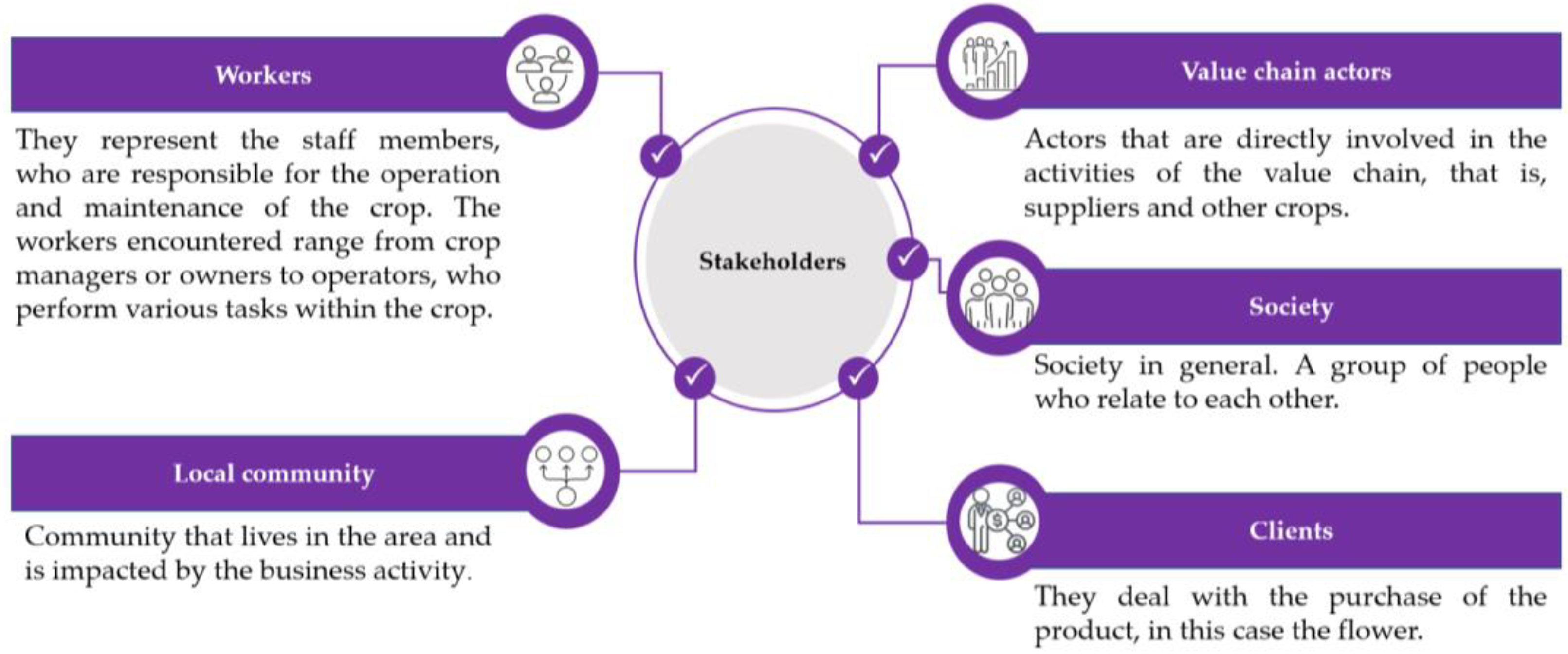 Sustainability 16 04156 g002