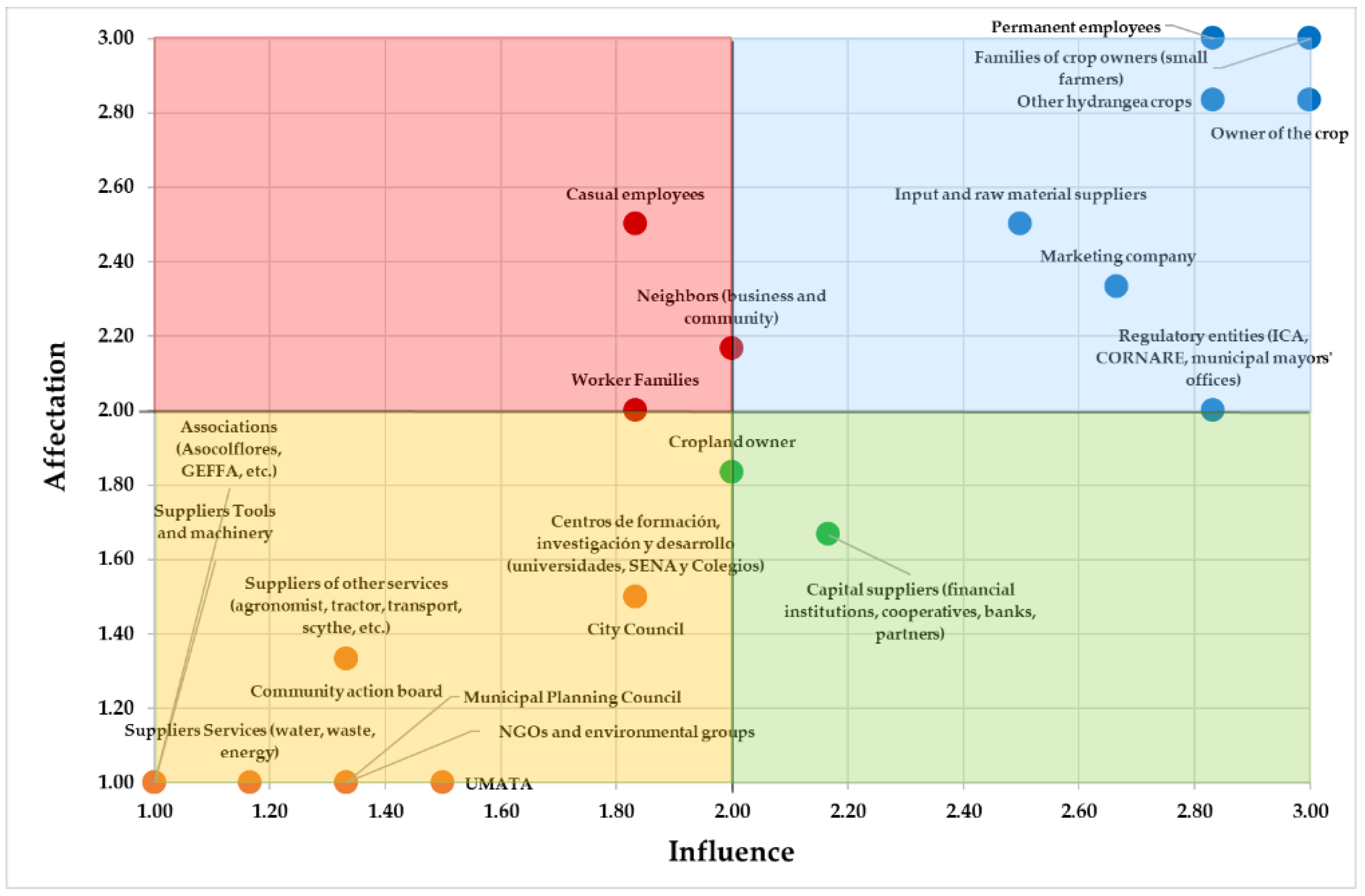 Sustainability 16 04156 g003