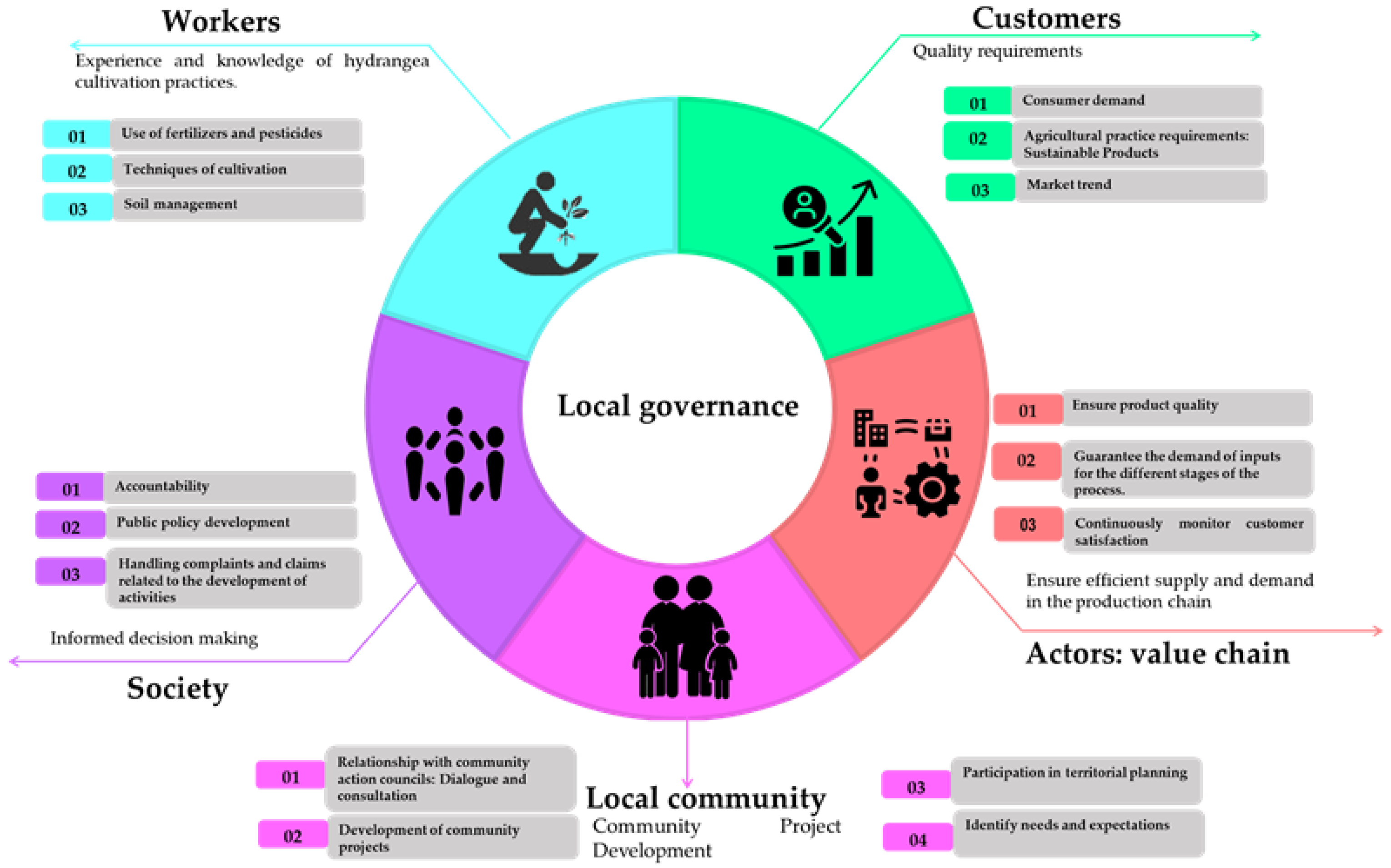 Sustainability 16 04156 g005