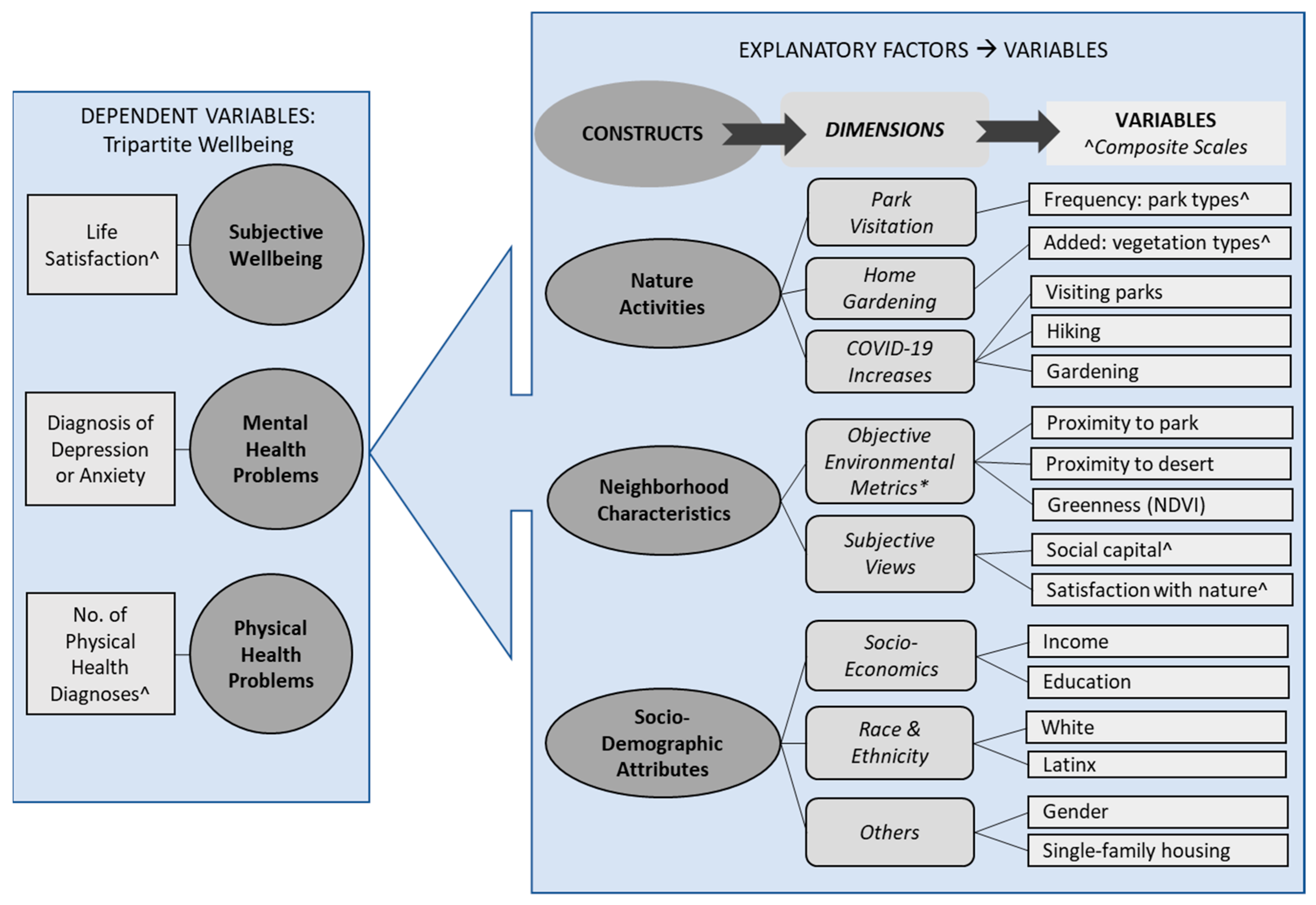 Sustainability 16 04160 g001