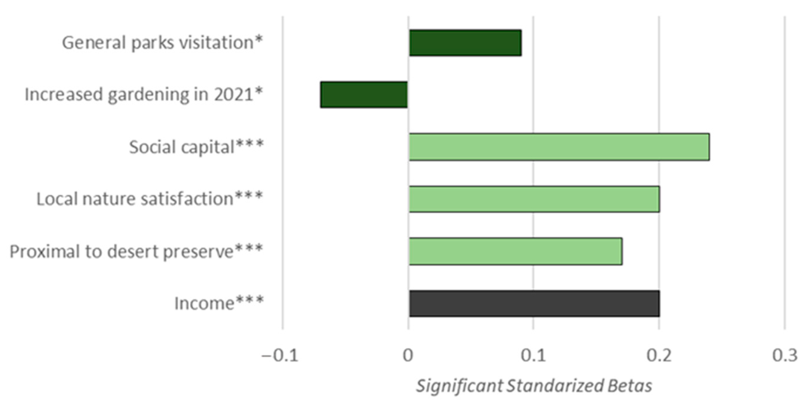 Sustainability 16 04160 g003