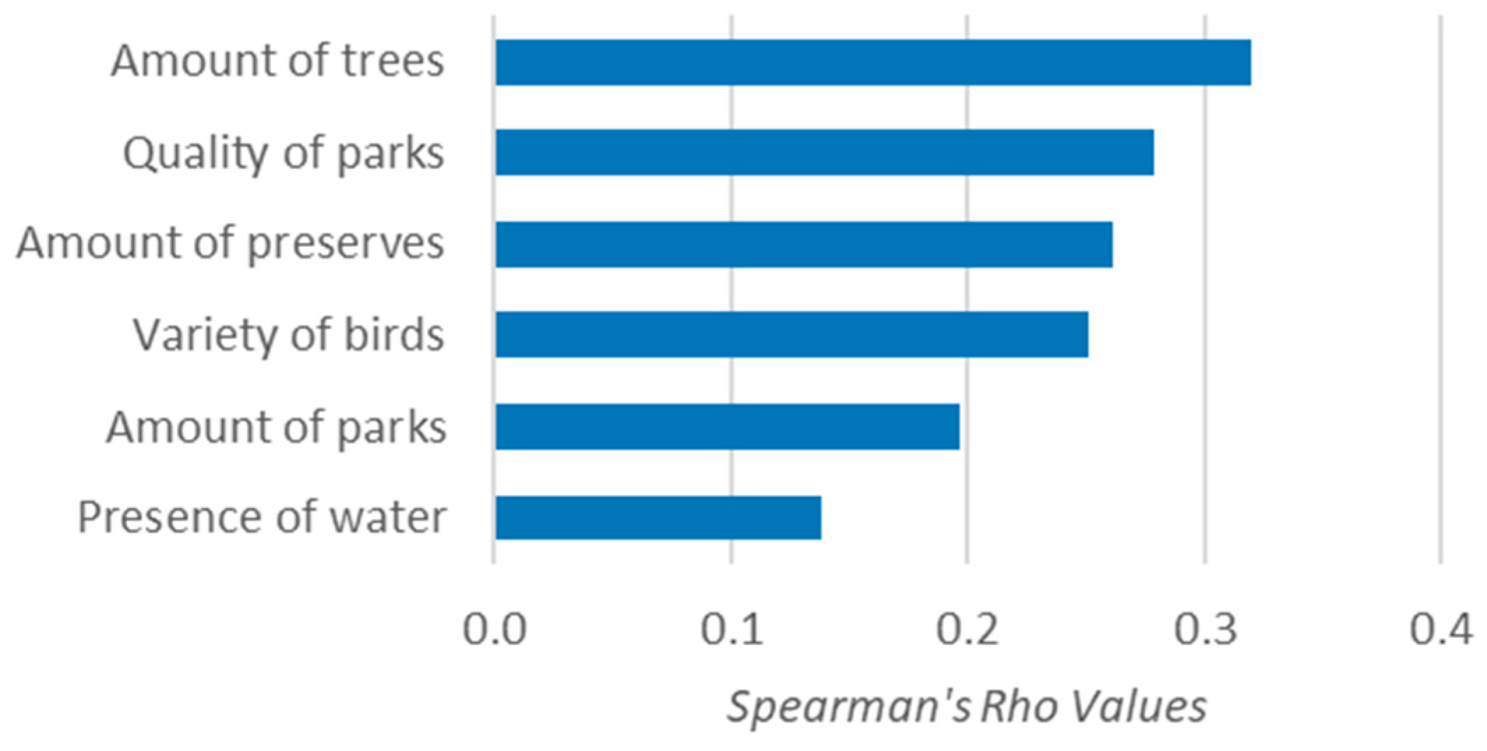 Sustainability 16 04160 g004