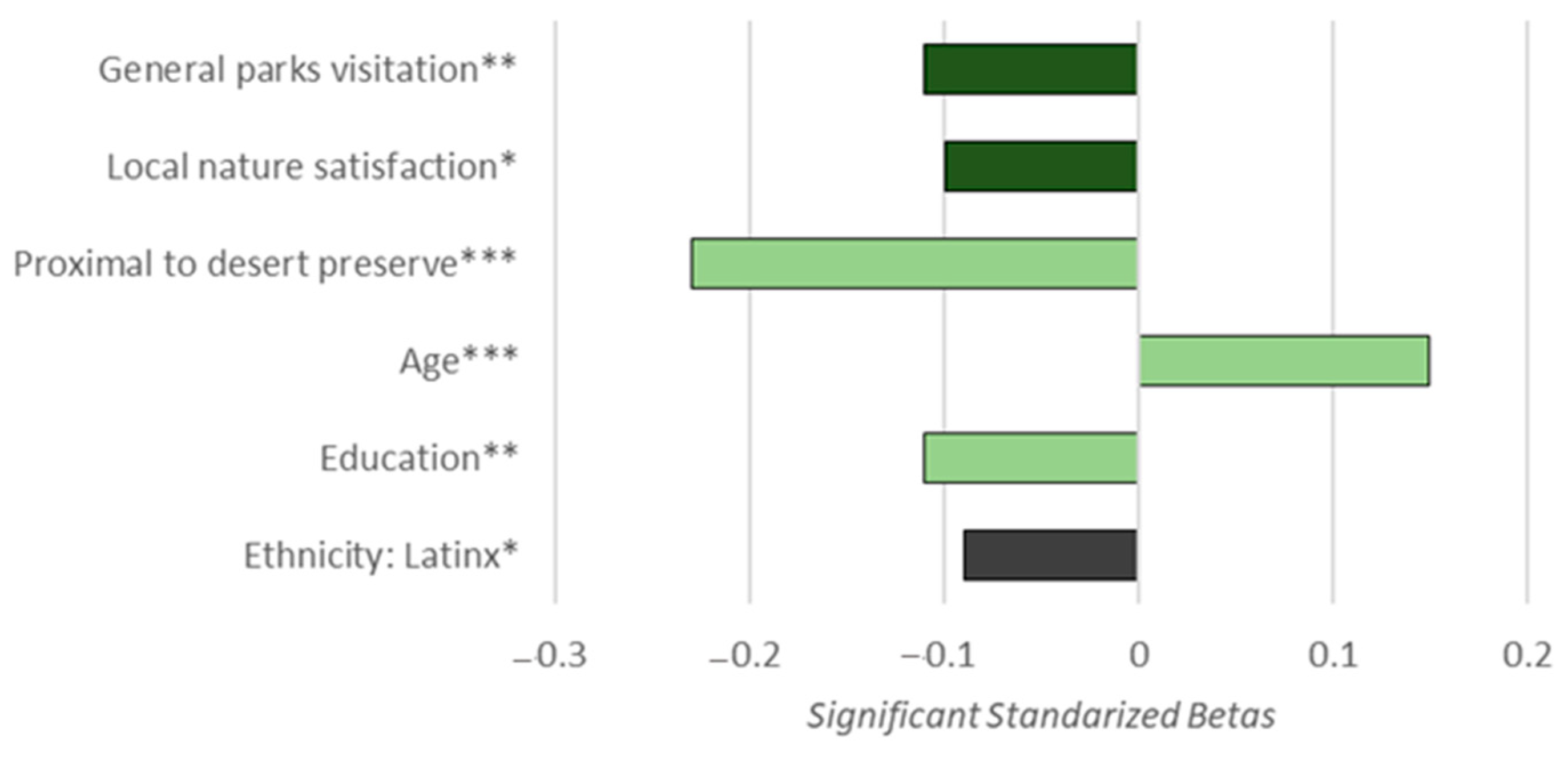 Sustainability 16 04160 g005