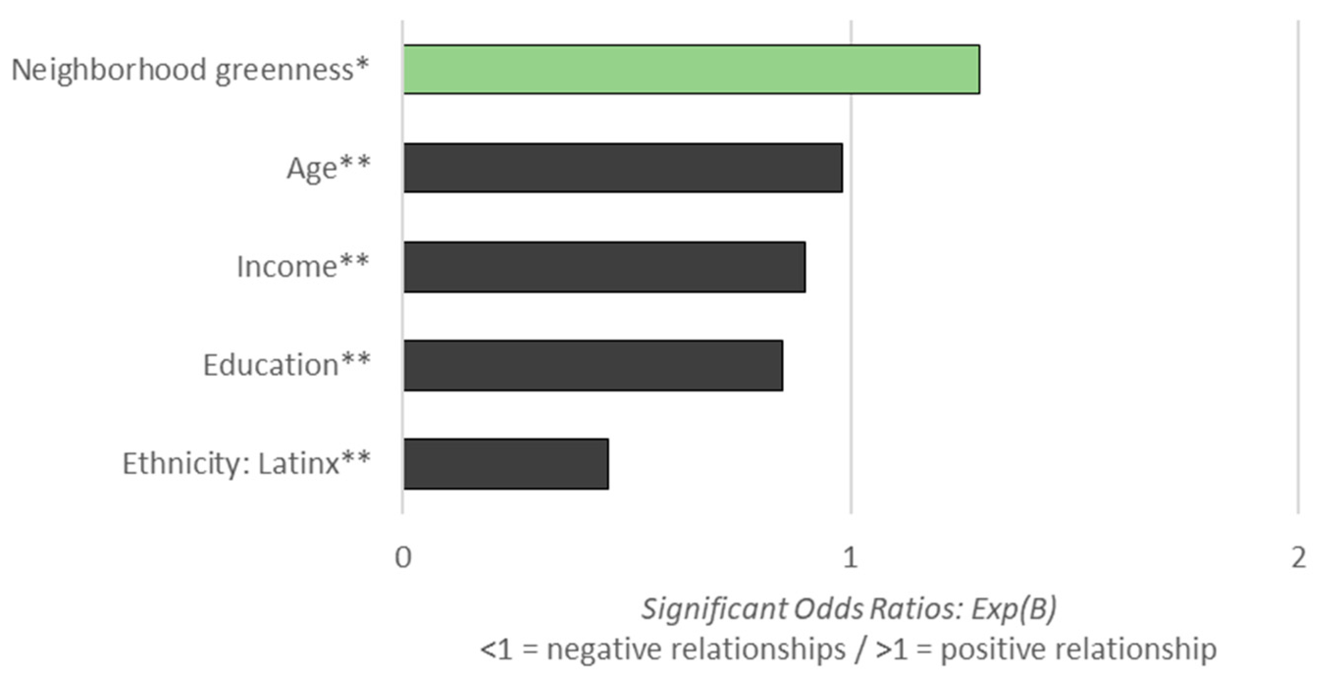 Sustainability 16 04160 g006