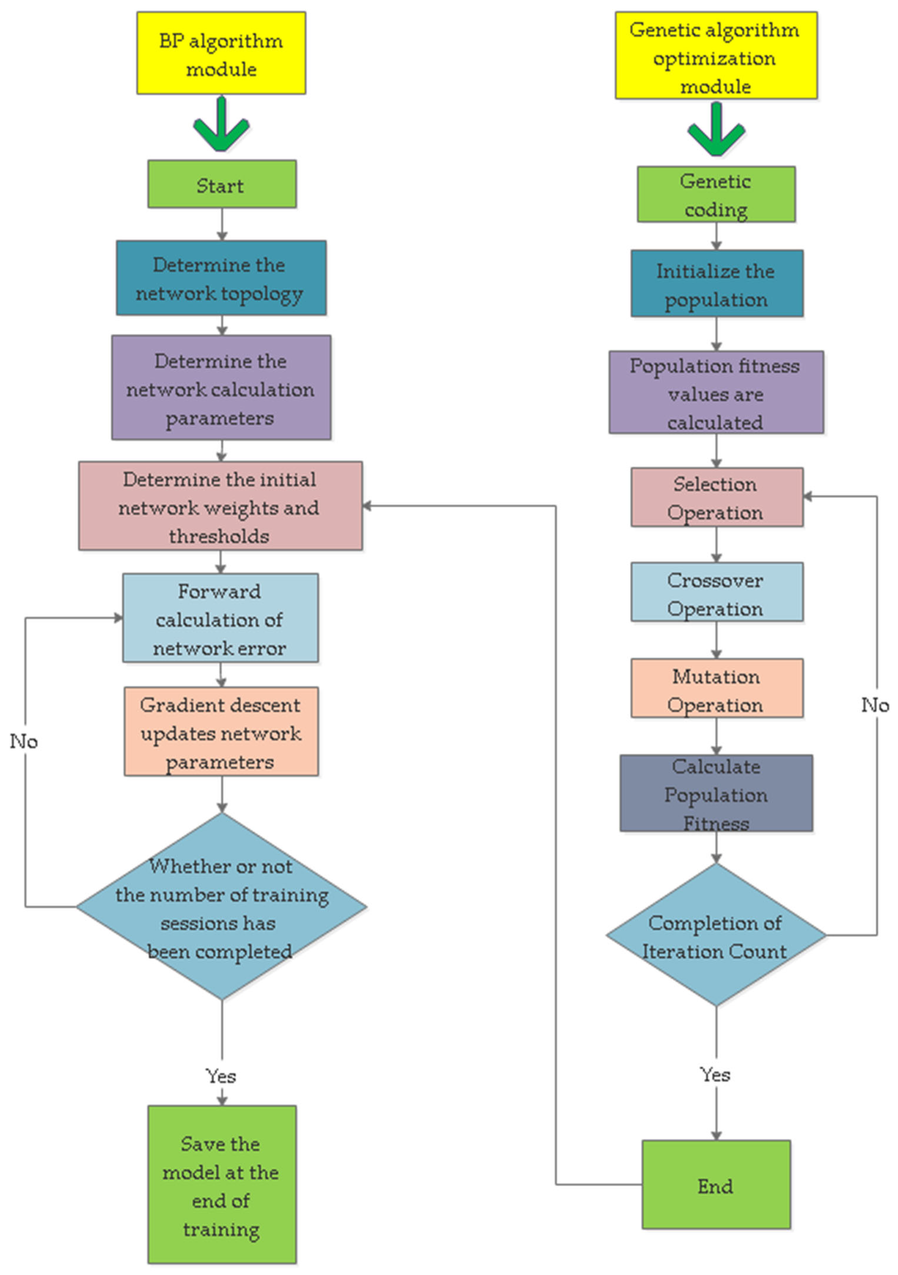 Sustainability 16 04161 g005