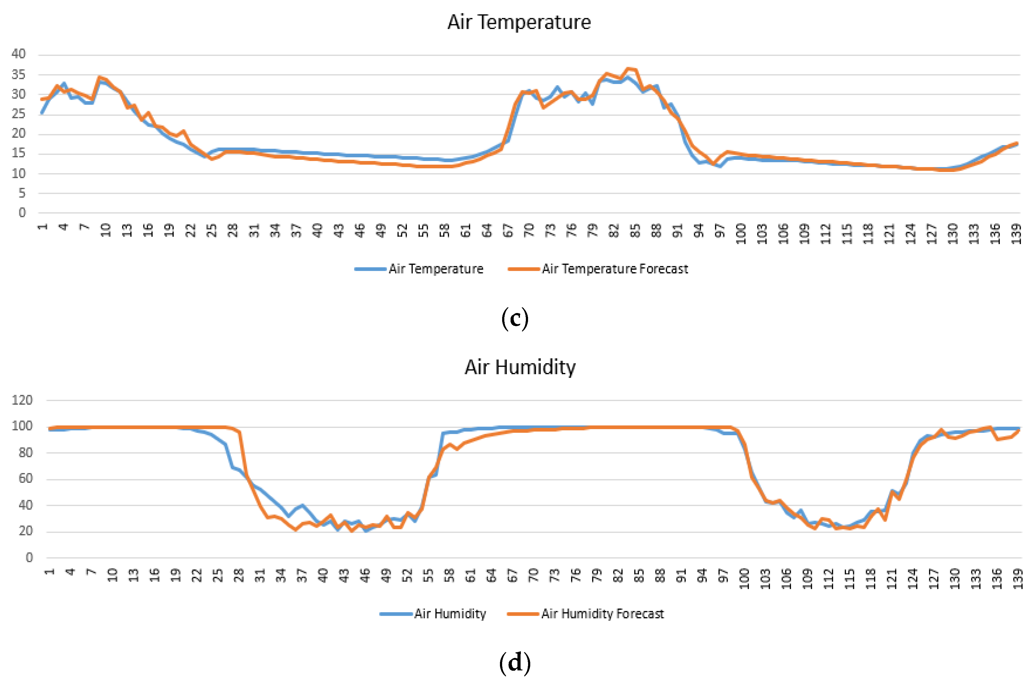 Sustainability 16 04161 g006b