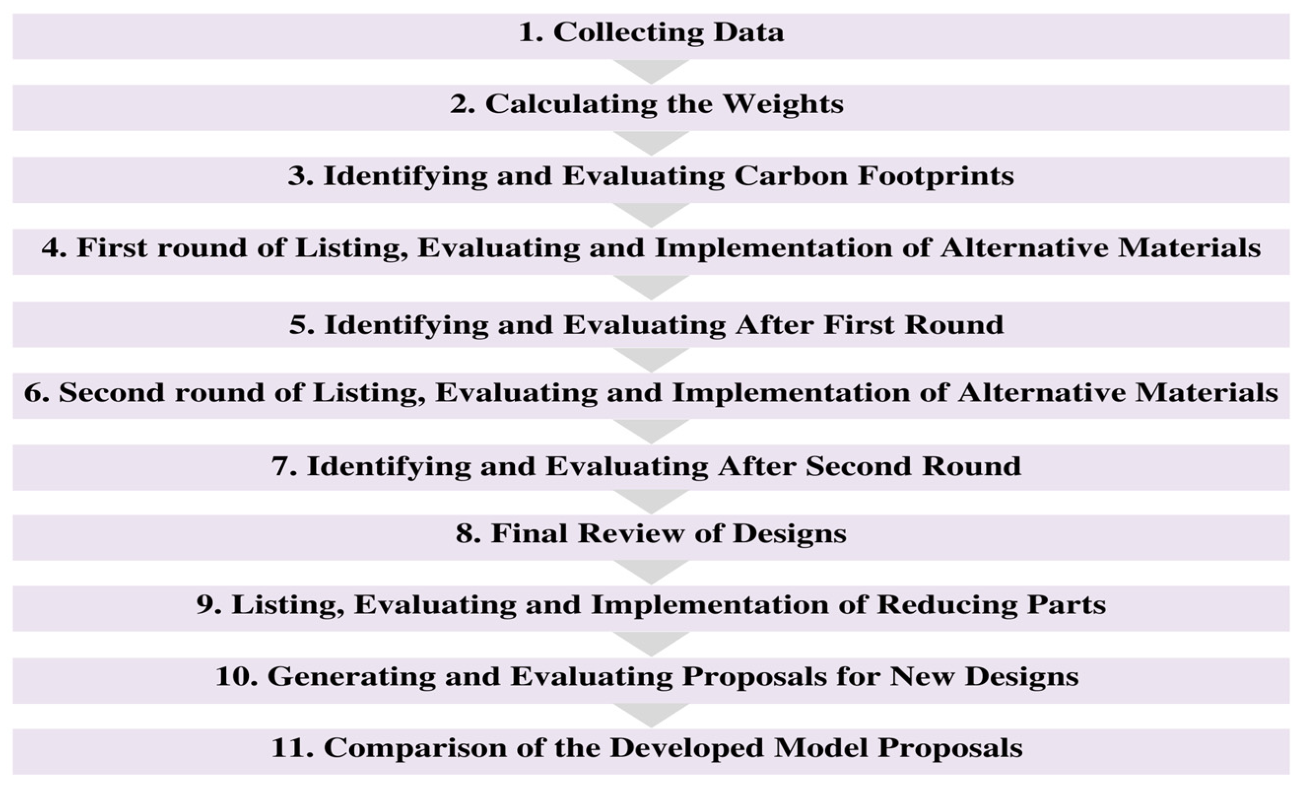 Sustainability 16 04163 g003