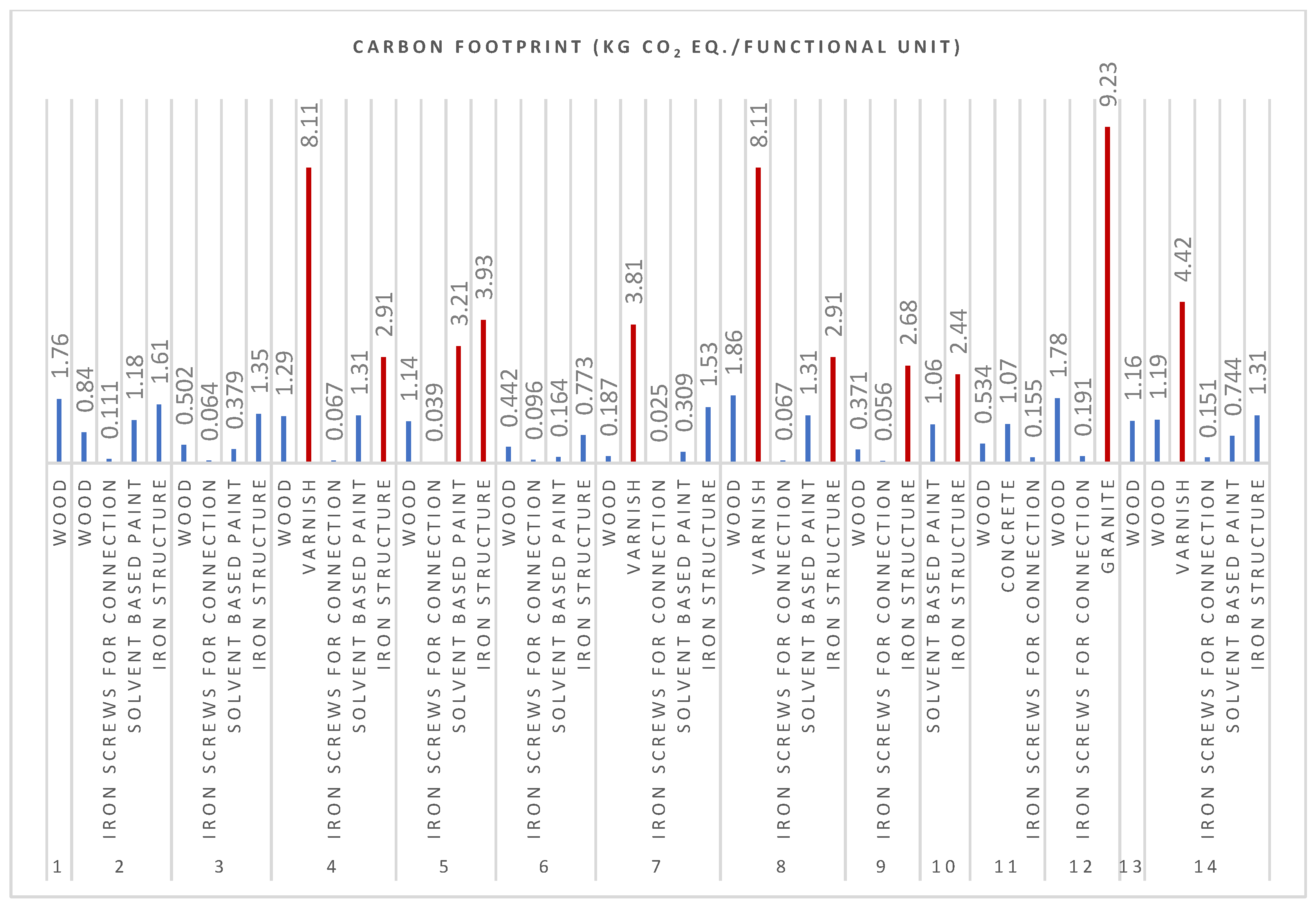 Sustainability 16 04163 g005