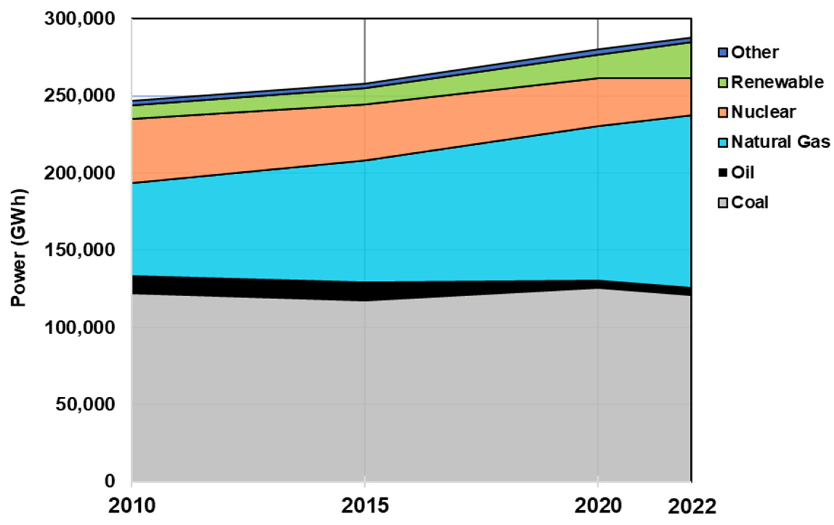 Sustainability 16 04164 g001
