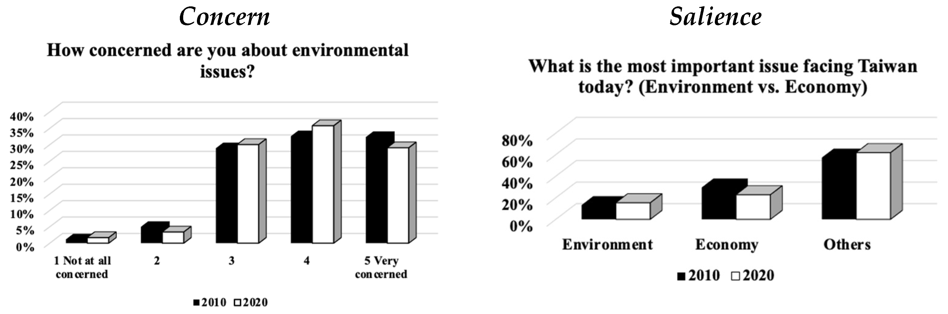 Sustainability 16 04164 g002