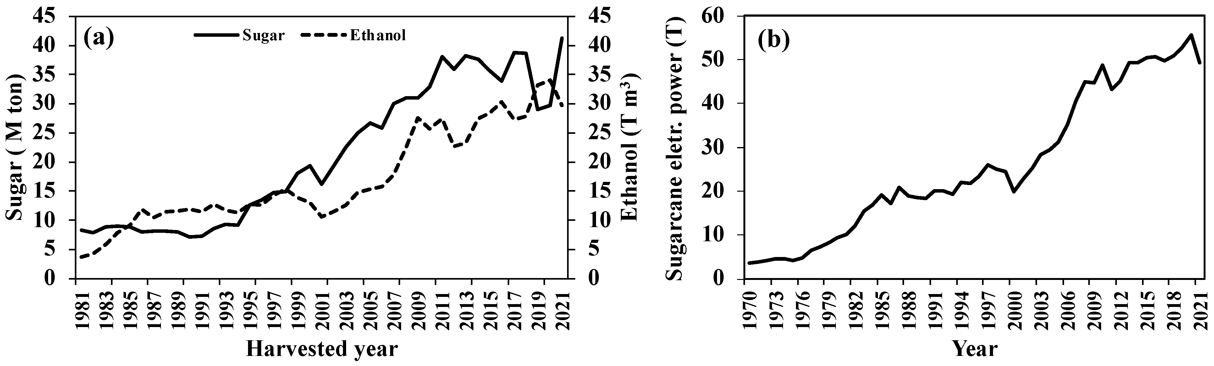 Sustainability 16 04167 g003 Sustainability 16 04167 g003