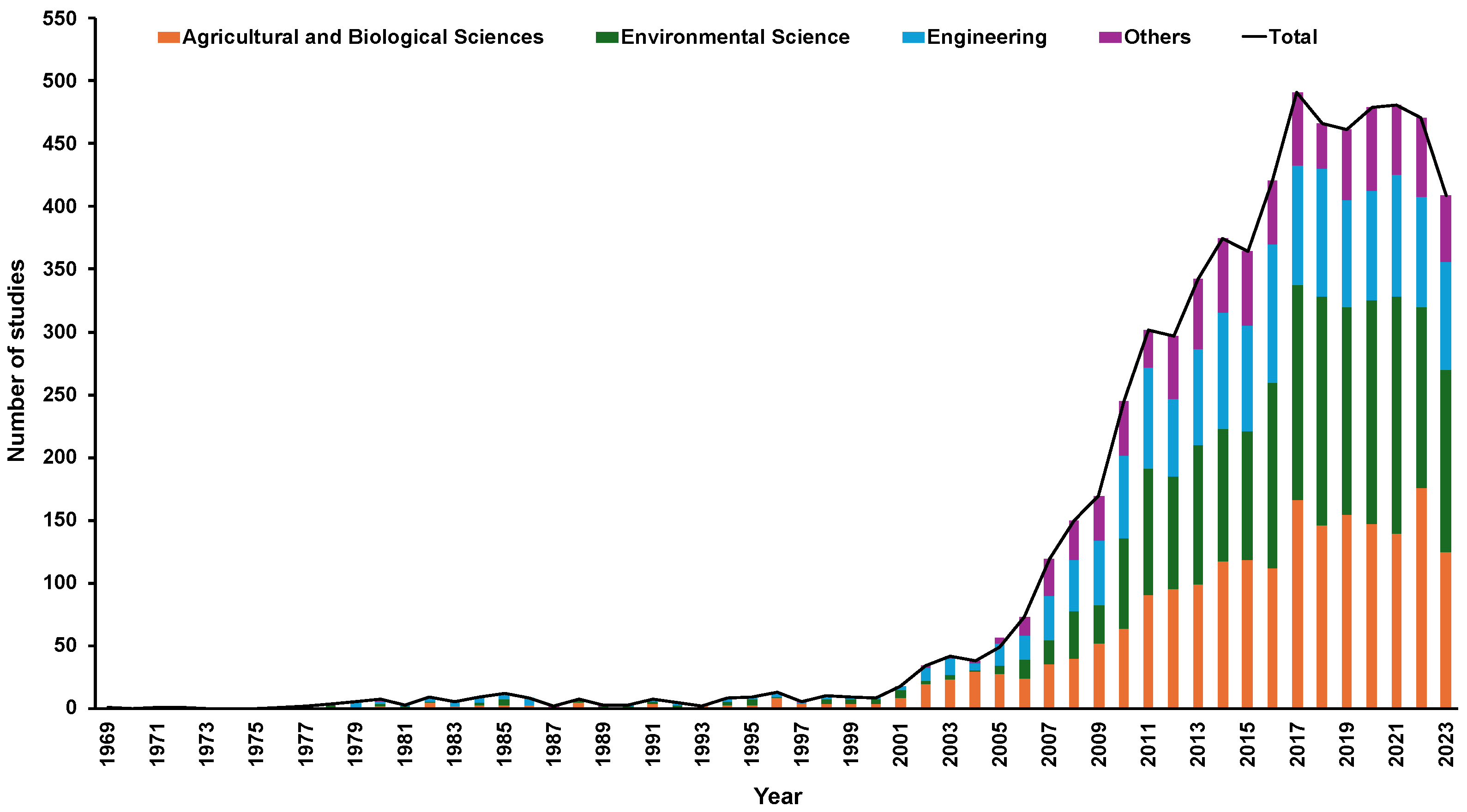 Sustainability 16 04167 g004 Sustainability 16 04167 g004