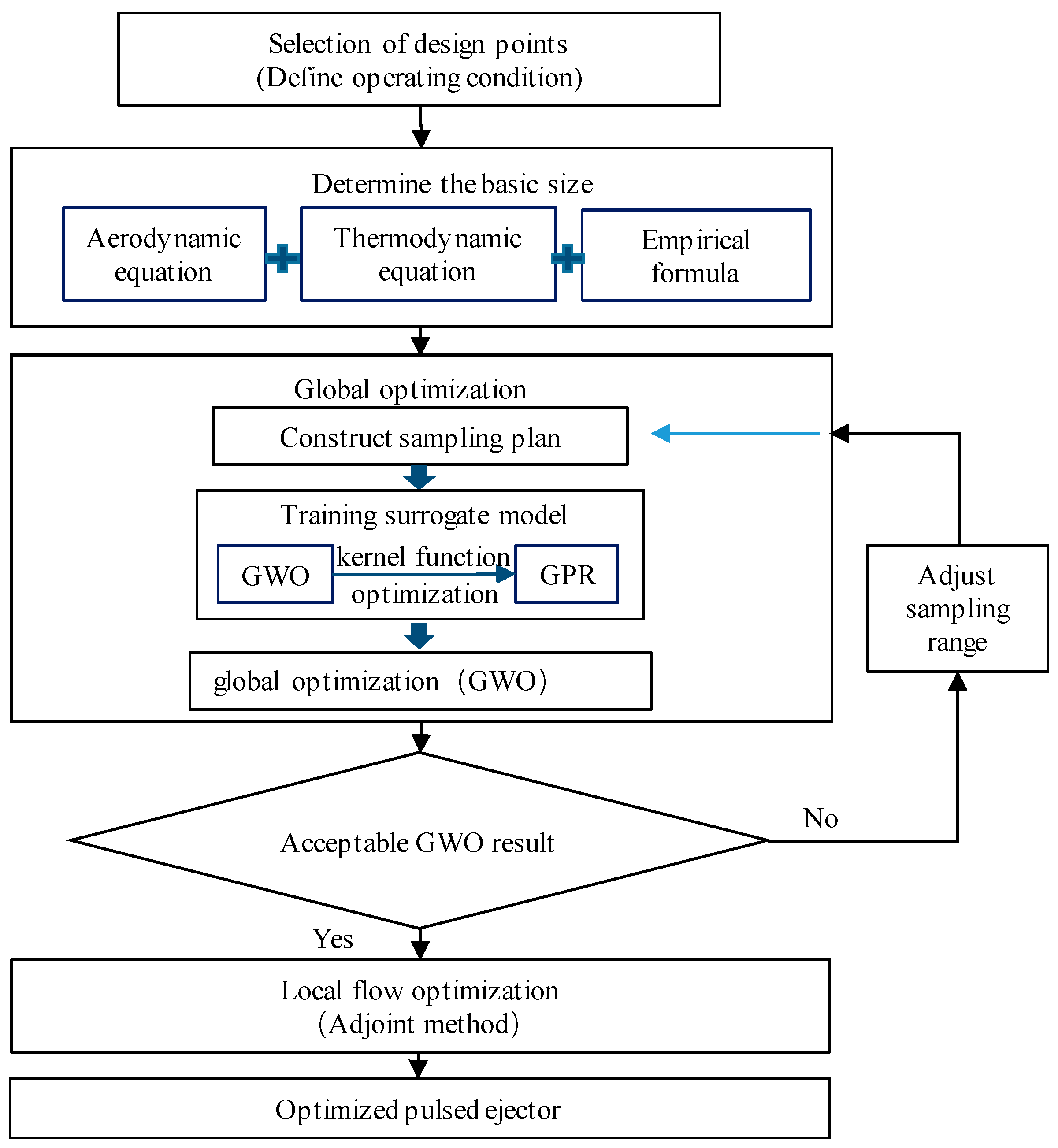 Sustainability 16 04170 g002