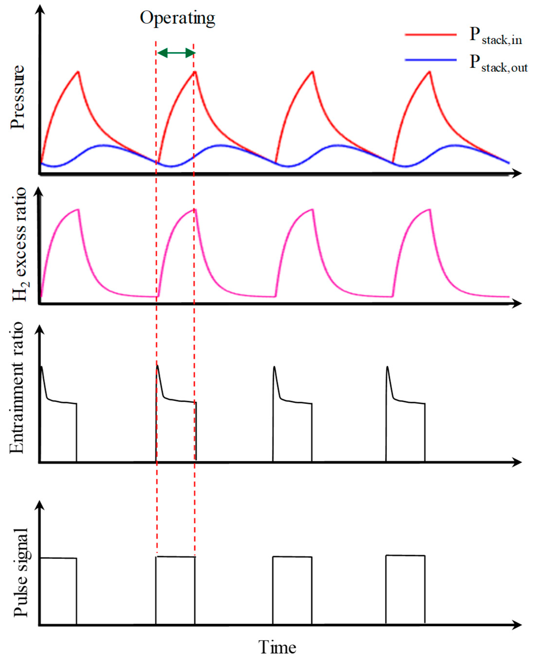 Sustainability 16 04170 g003