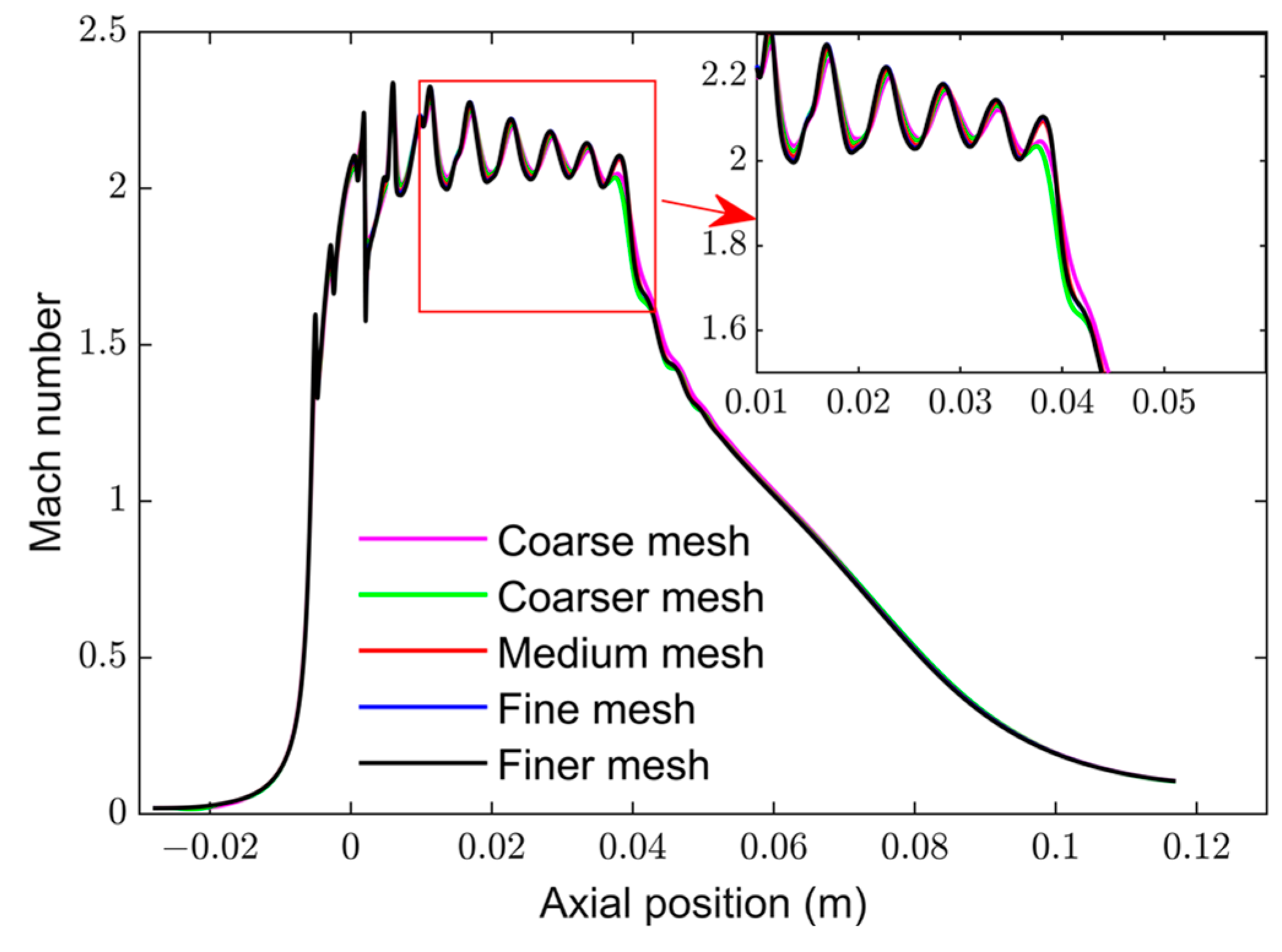 Sustainability 16 04170 g005