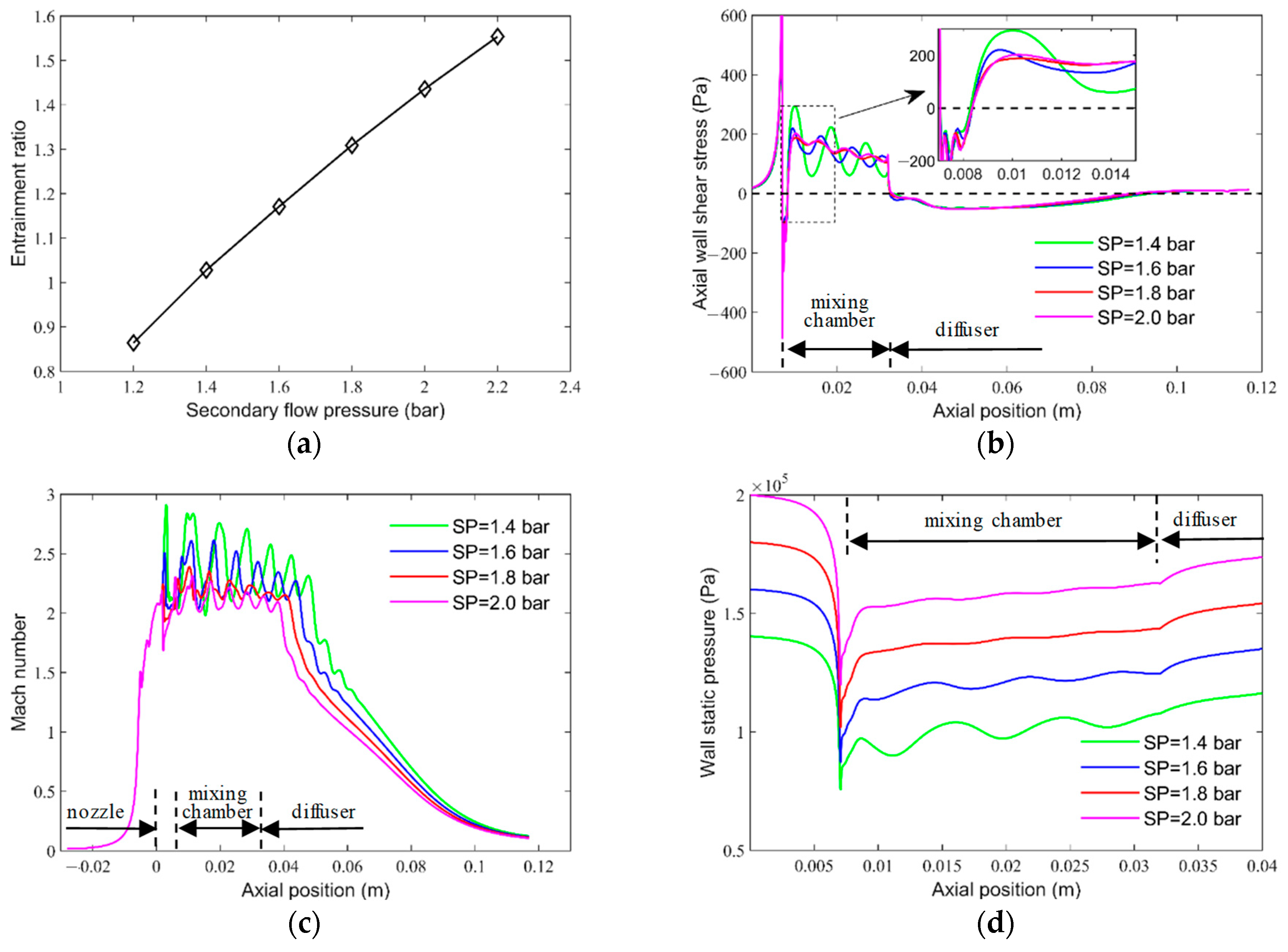 Sustainability 16 04170 g009