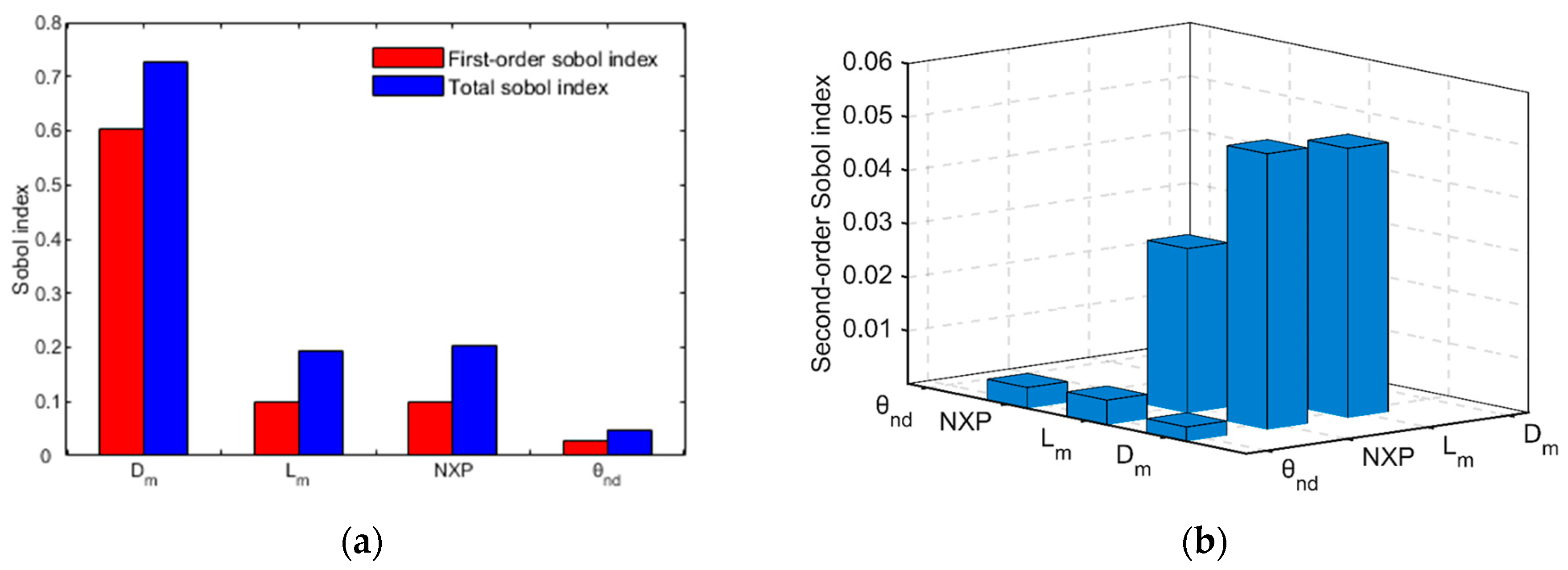 Sustainability 16 04170 g011