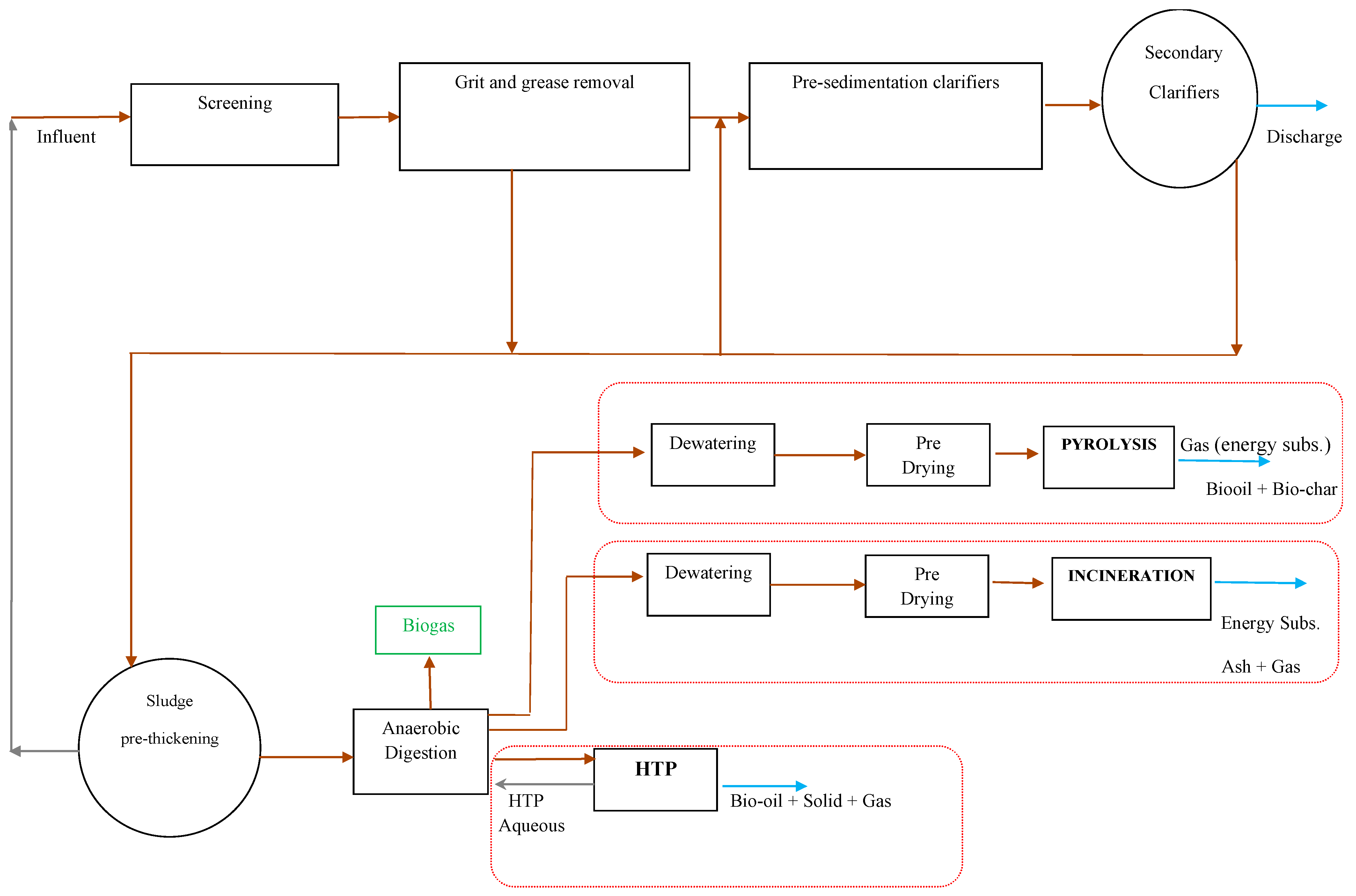 Sustainability 16 04174 g003