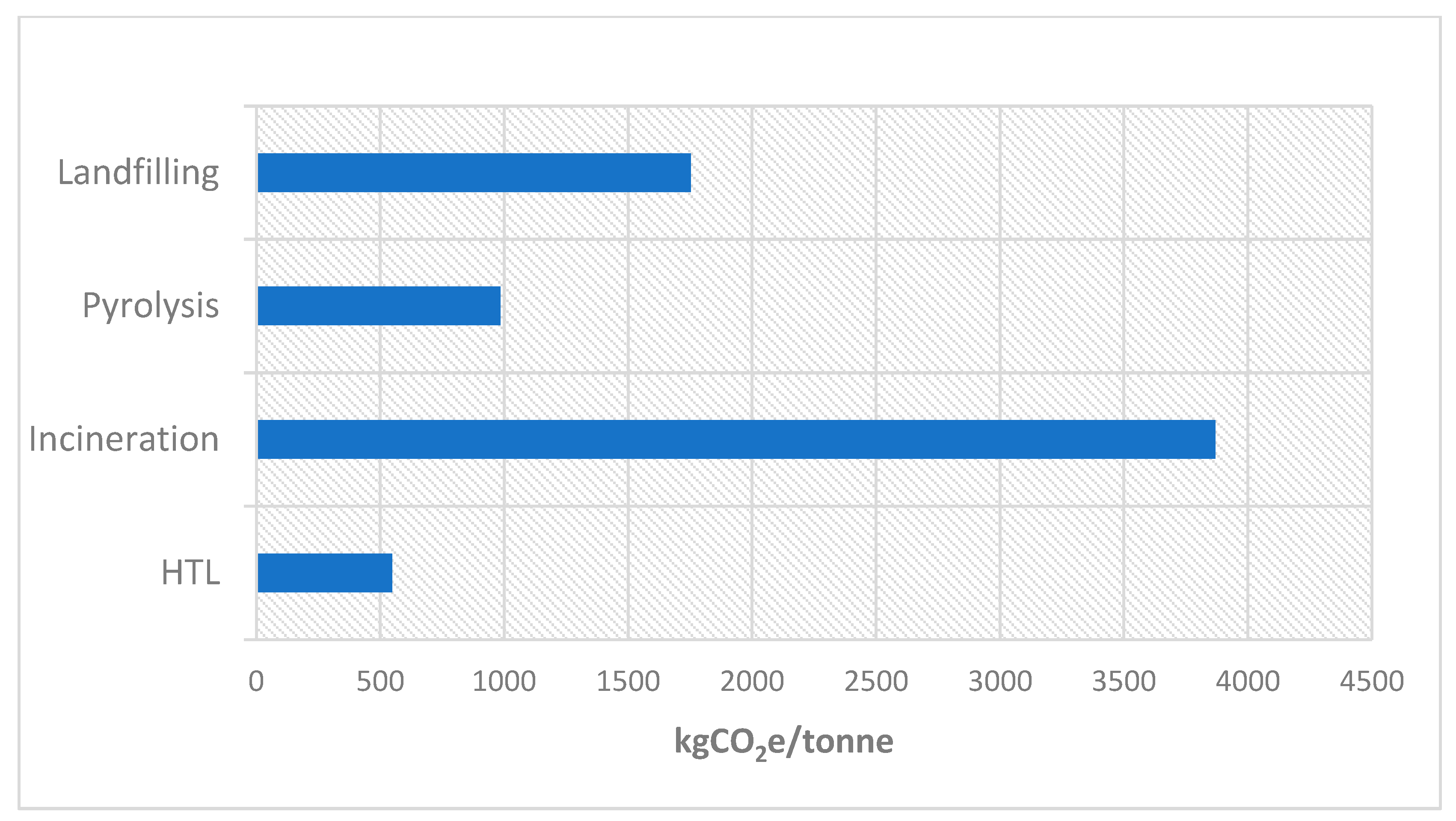 Sustainability 16 04174 g004